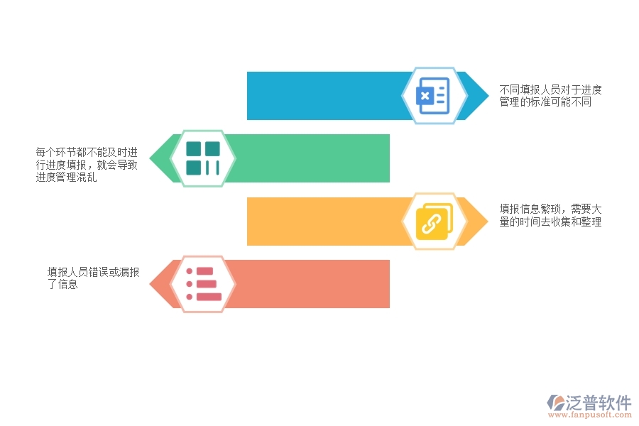  一、在弱電工程企業(yè)管理中進(jìn)度填報方面存在的問題