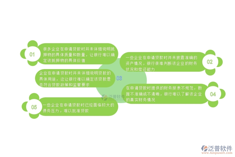 一、國內(nèi)80%的機電企業(yè)在借款申請列表中普遍存在的問題