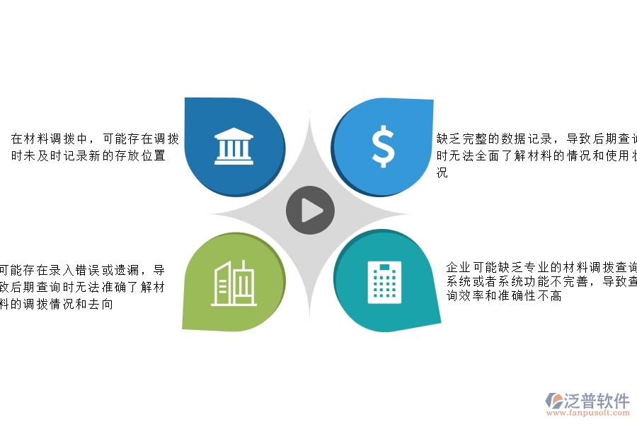 一、機(jī)電工程企業(yè)在材料調(diào)撥明細(xì)查詢過程中存在的問題有哪些
