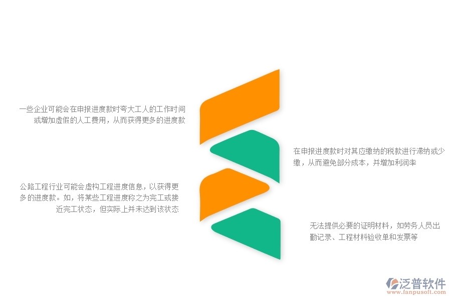 一、多數(shù)公路企業(yè)在進度款申報(勞務)中存在的漏洞