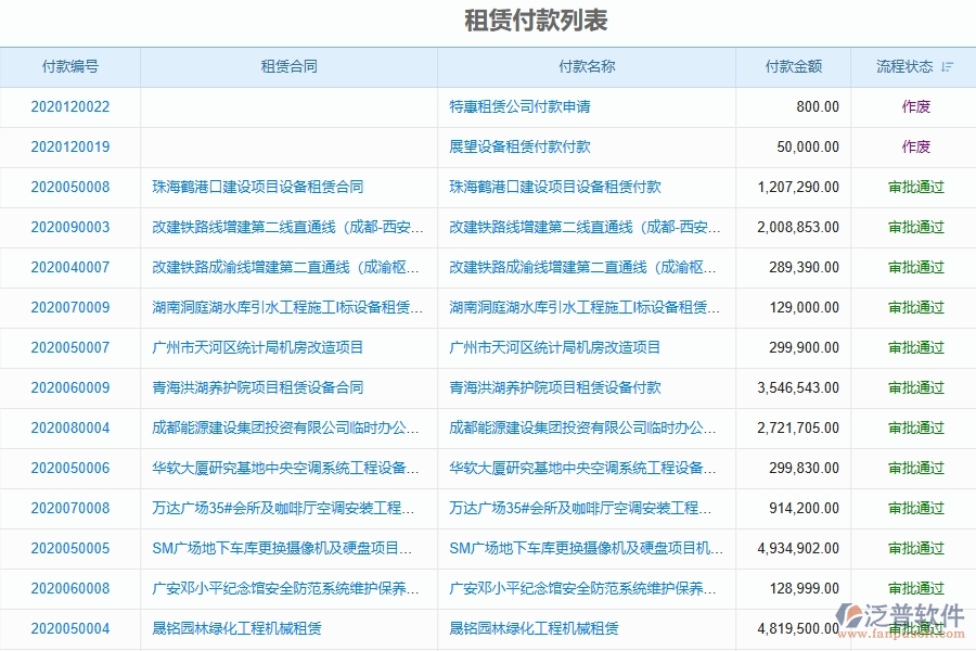 四、使用泛普軟件-弱電工程管理系統(tǒng)租賃付款管理的好處