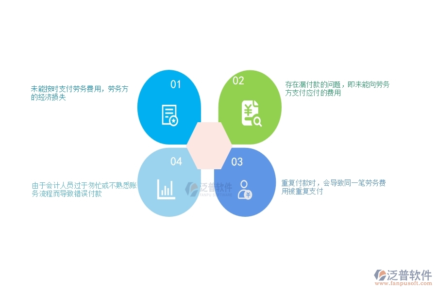 多數路橋工程企業(yè)在勞務付款列表中存在的問題