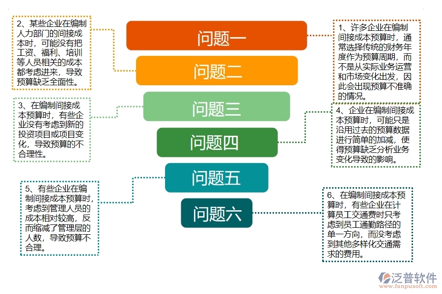 多數幕墻工程企業(yè)在間接成本預算列表中存在的漏洞