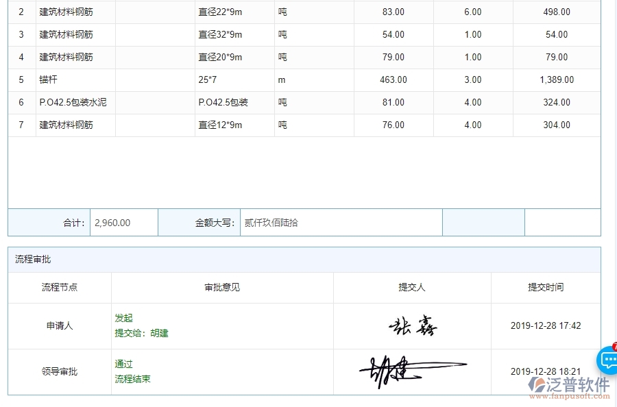 四、泛普軟件-機(jī)電工程管理系統(tǒng)在材料調(diào)撥明細(xì)查詢中的解決方案