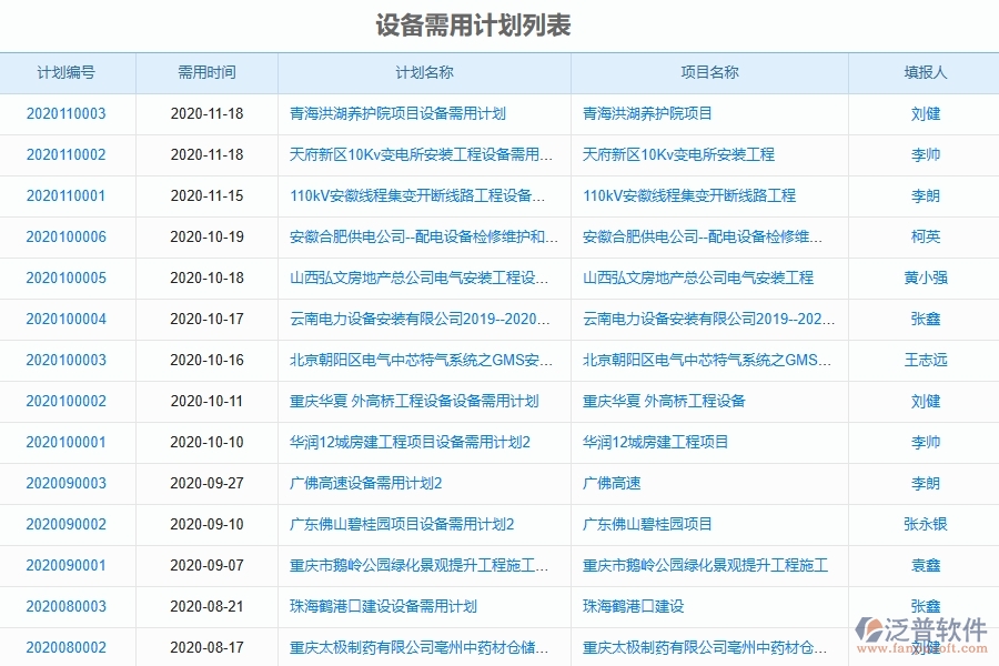 泛普軟件-公路工程管理系統(tǒng)中設(shè)備需用計劃的八個優(yōu)勢是什么