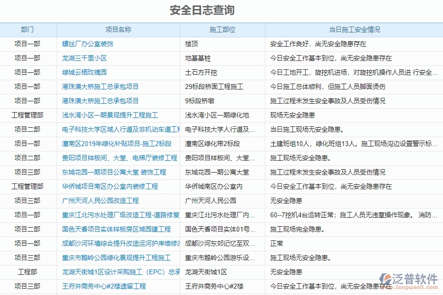 幕墻工程企業(yè)使用了系統(tǒng)之后，給安全日志查詢(xún)帶來(lái)了哪些好處