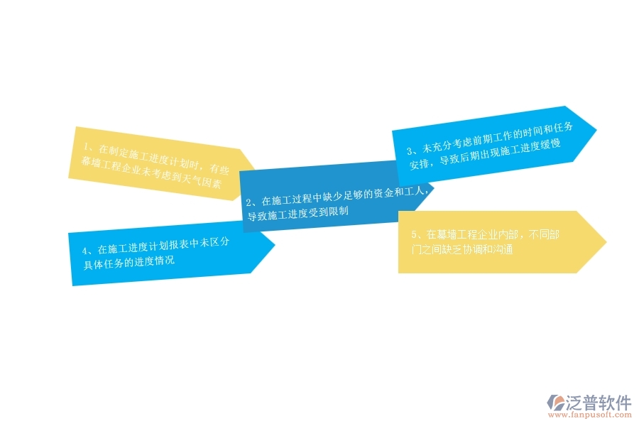 一、幕墻工程企業(yè)在施工進(jìn)度計(jì)劃報(bào)表過程中存在的問題有哪些