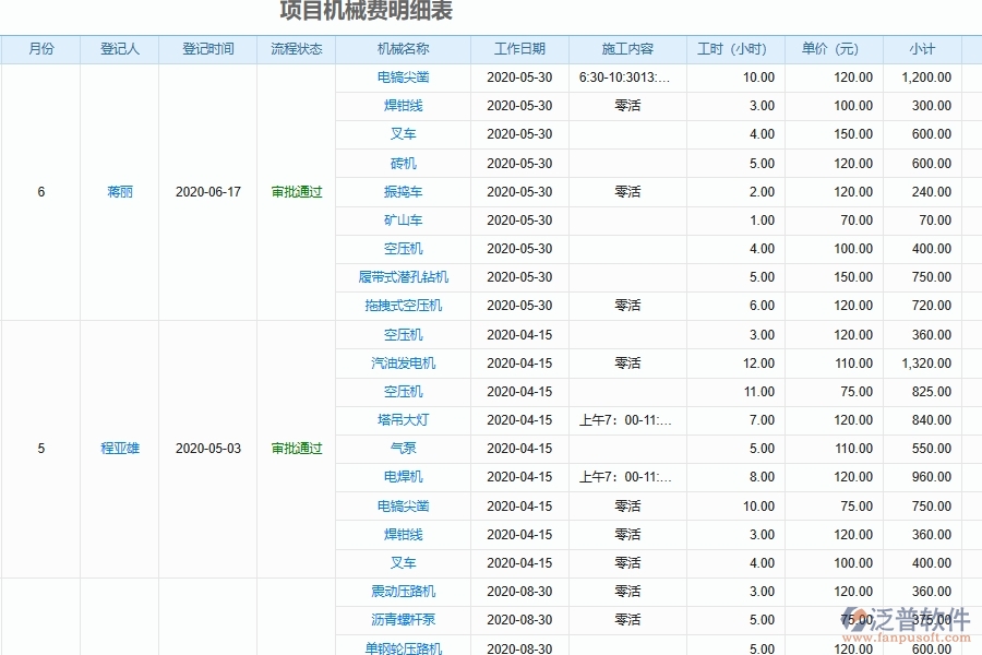 泛普軟件-市政工程管理系統(tǒng)在機(jī)械費(fèi)用統(tǒng)計(jì)查詢(xún)管理中的解決方案