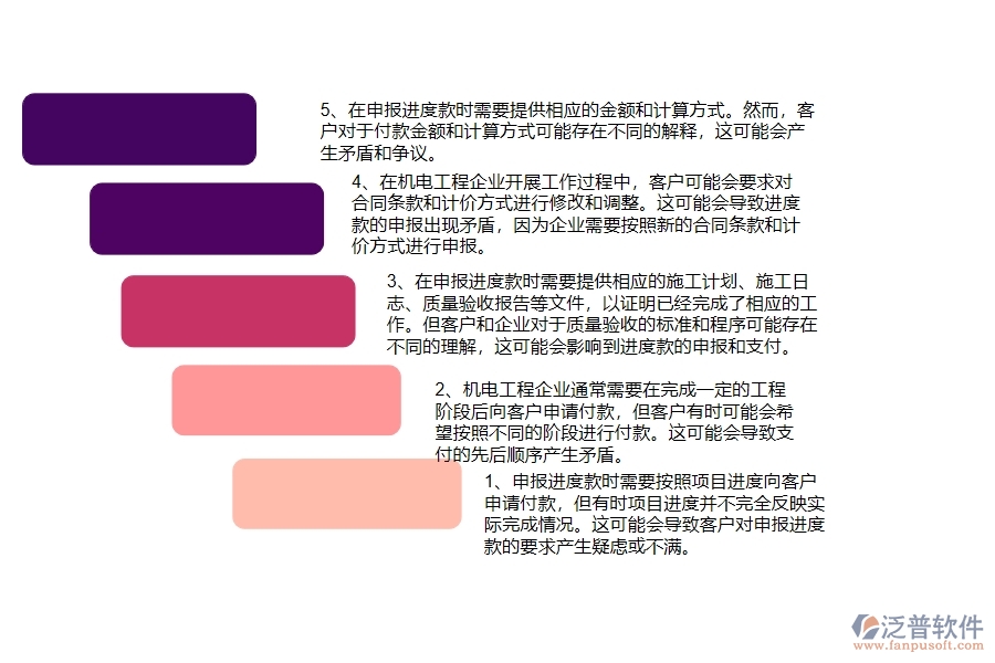 機(jī)電工程企業(yè)在進(jìn)度款申報列表方面存在的矛盾點有哪些