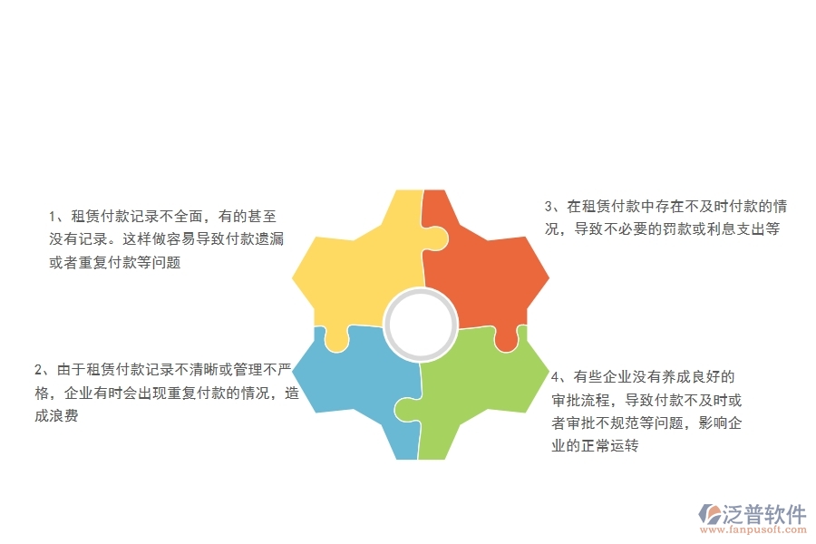 國(guó)內(nèi)80%的幕墻企業(yè)在租賃付款列表中普遍存在的問(wèn)題