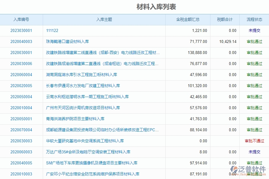 泛普軟件-園林工程管理系統(tǒng)中程施工材料出入庫管理的注意事項(xiàng)