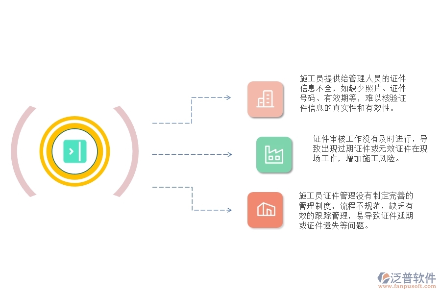 市政工程施工員證件管理普遍存在的問(wèn)題