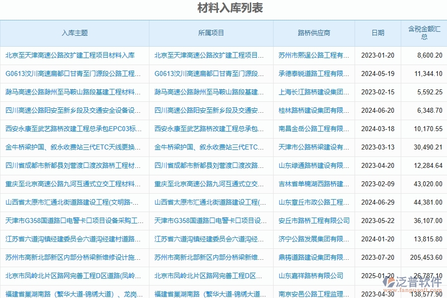 泛普軟件-路橋工程企業(yè)管理系統如何有效提高材料管理中的材料入庫管理
