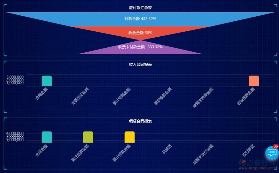 四、泛普軟件-園林工程系統(tǒng)中項(xiàng)目看板管理的注意事項(xiàng)