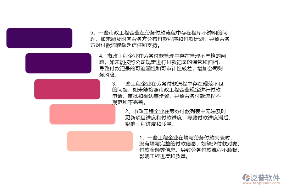 國內(nèi)80%的市政工程企業(yè)在勞務(wù)付款列表中普遍存在的問題