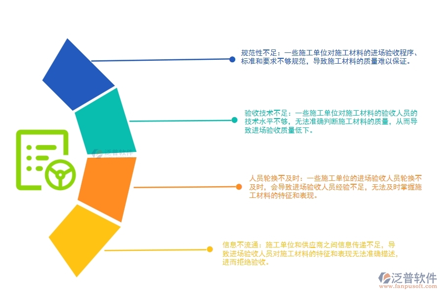 路橋工程施工材料進(jìn)場驗收管理存在哪些問題