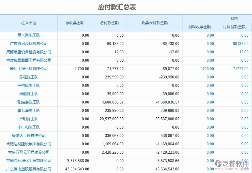 二、泛普軟件-機(jī)電工程企業(yè)管理系統(tǒng)如何有效提升發(fā)票報表的管理