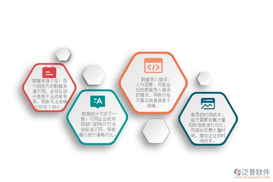 一、園林工程企業(yè)在招標報價對比明細查詢過程中存在的問題有哪些