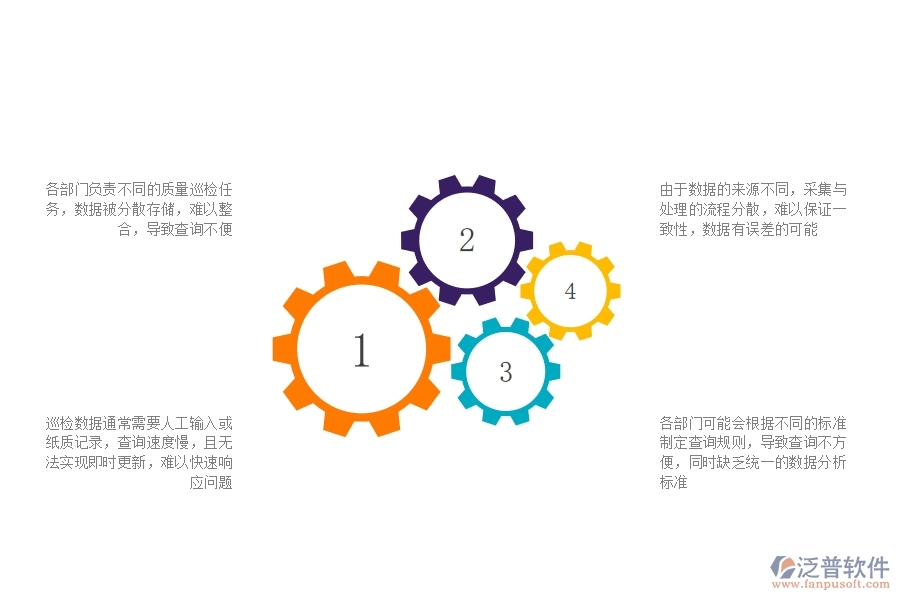 一、公路工程企業(yè)在質(zhì)量巡檢查詢方面遇到的困境
