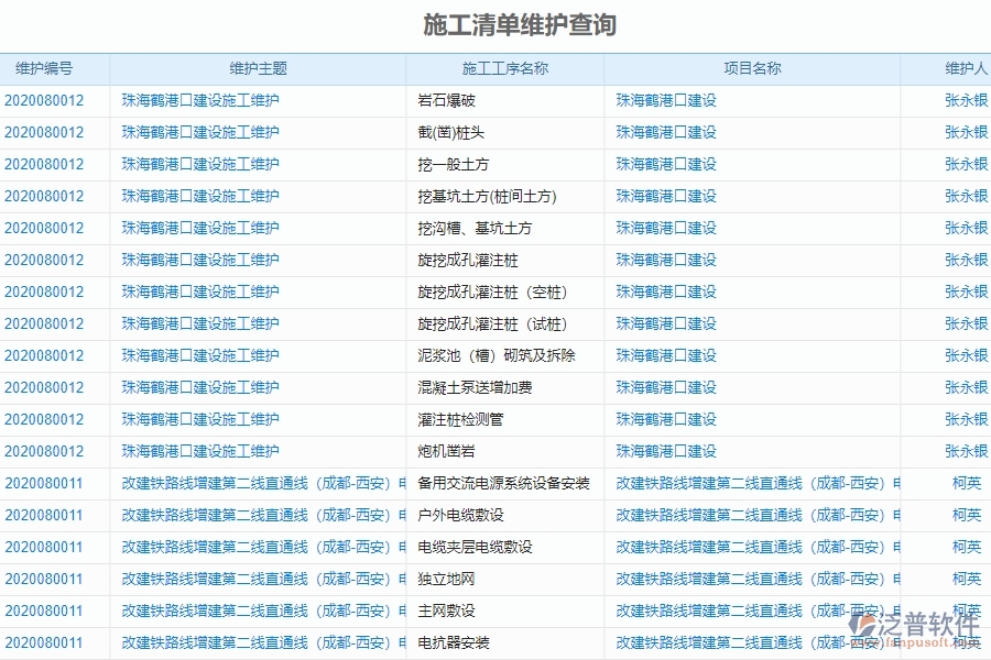 二、泛普軟件-弱電工程企業(yè)系統(tǒng)中施工清單維護(hù)查詢(xún)管理的管控點(diǎn)