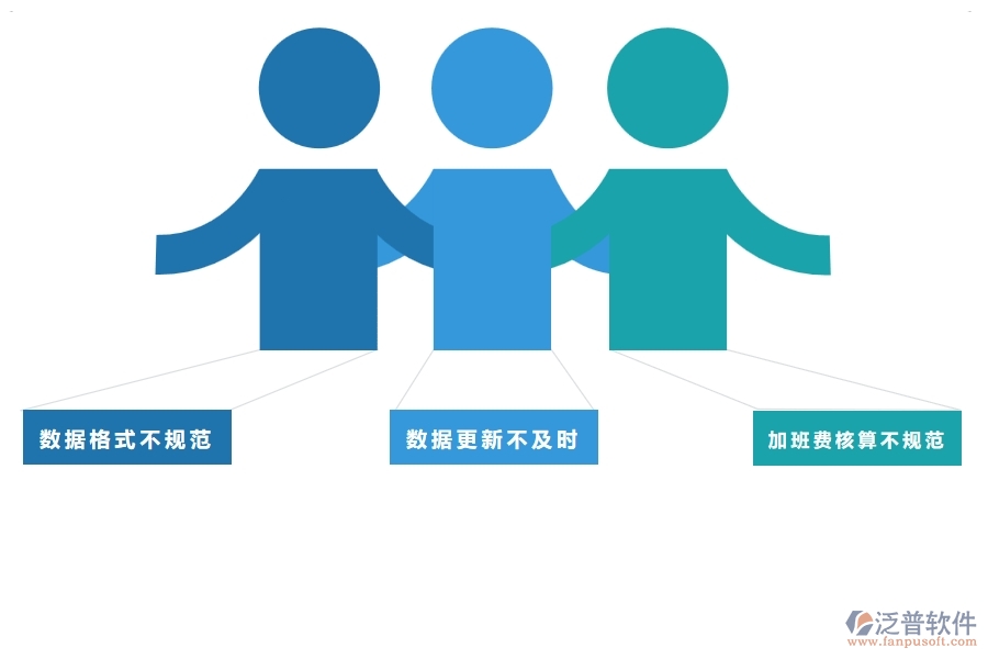 國(guó)內(nèi)80%的市政工程行業(yè)在勞務(wù)人員工資明細(xì)表中普遍存在的問題