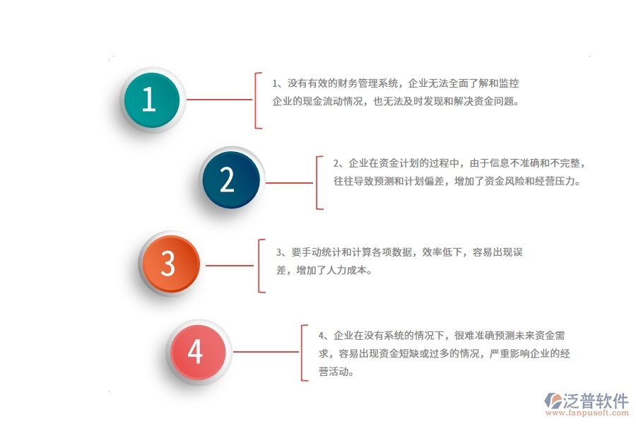 沒有使用系統(tǒng)之前，園林工程企業(yè)在資金計劃的時候會遇到哪些問題