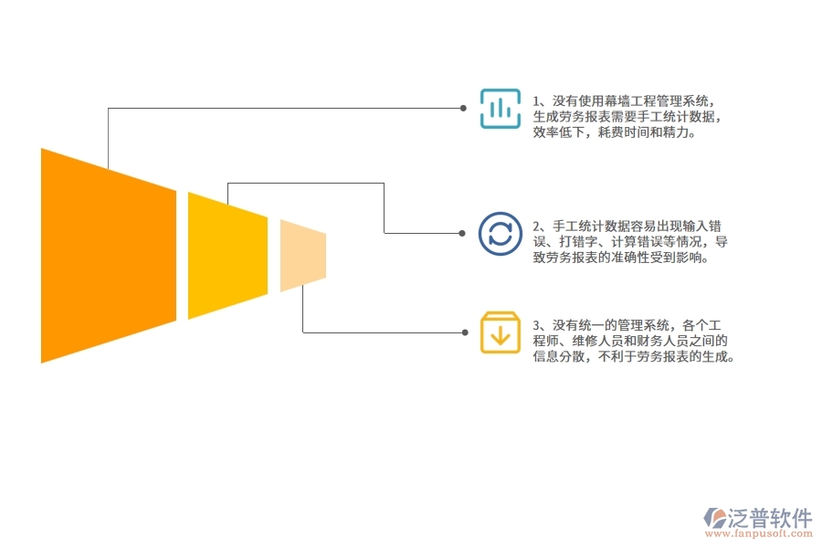 沒有使用系統(tǒng)之前，幕墻工程企業(yè)在勞務(wù)報表的時候會遇到哪些問題