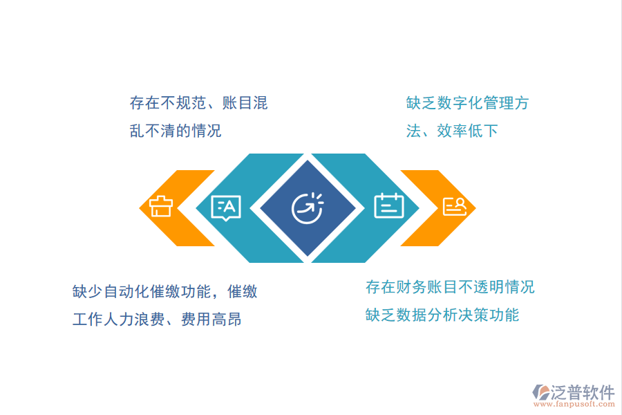 國內80%的市政工程企業(yè)在賬戶信息管理方面存在的問題