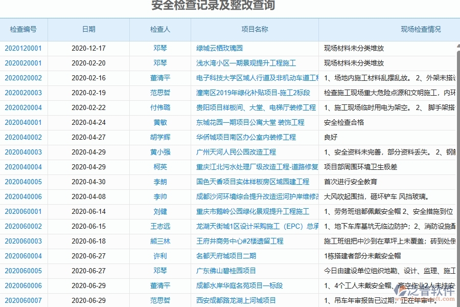 、泛普軟件-弱電工程企業(yè)管理系統(tǒng)的管控點(diǎn)作用