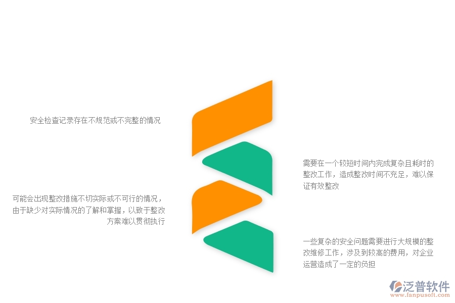 一些復(fù)雜的安全問(wèn)題需要進(jìn)行大規(guī)模的整改維修工作，涉及到較高的費(fèi)用，對(duì)企業(yè)運(yùn)營(yíng)造成了一定的負(fù)擔(dān)
