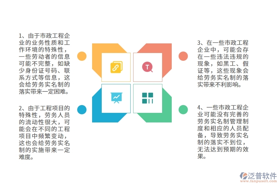 國內(nèi)80%的市政工程企業(yè)在勞務實名制普遍存在的問題