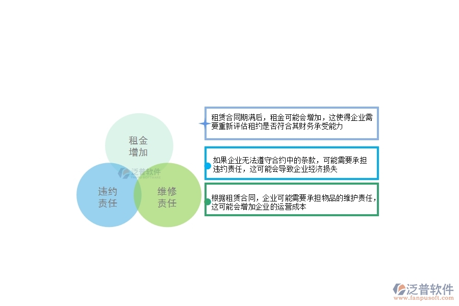 一、幕墻工程企業(yè)在租賃合同上面臨的八大痛點(diǎn)