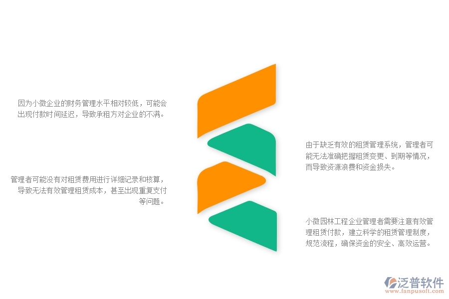 一、小微園林工程企業(yè)管理者在租賃付款管理存在的問題
