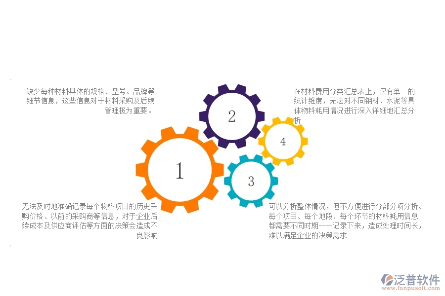 一、公路工程企業(yè)材料費用分類匯總表的不足之處