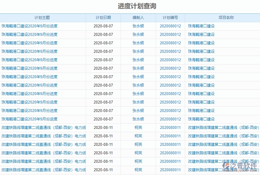 二、泛普軟件-弱電工程項目管理系統(tǒng)在進度計劃查詢中的方案