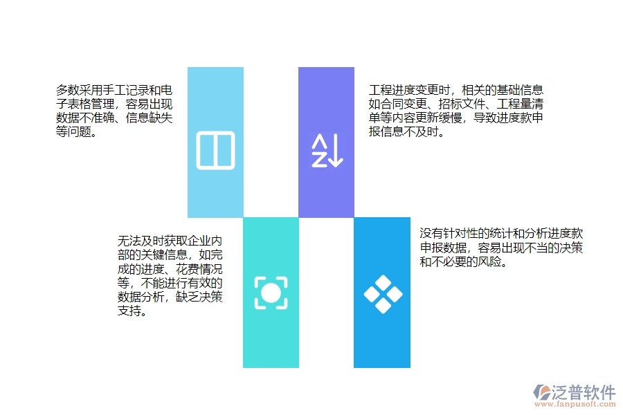 一、在公路工程企業(yè)進度款申報管理存在的缺陷有哪些