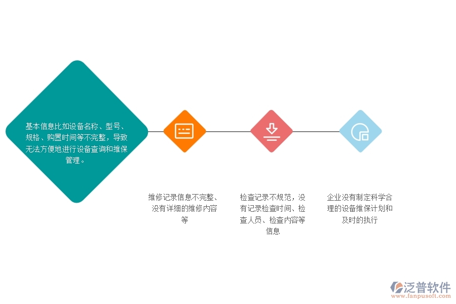 一、幕墻工程企業(yè)在設備維保查詢管理中存在的問題