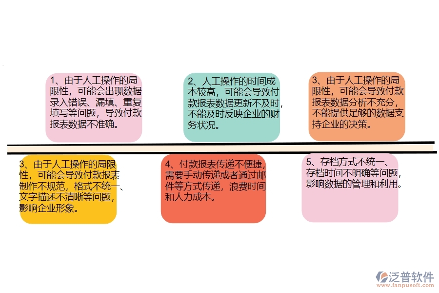 沒(méi)有使用系統(tǒng)之前，幕墻工程企業(yè)在付款報(bào)表的時(shí)候會(huì)遇到哪些問(wèn)題