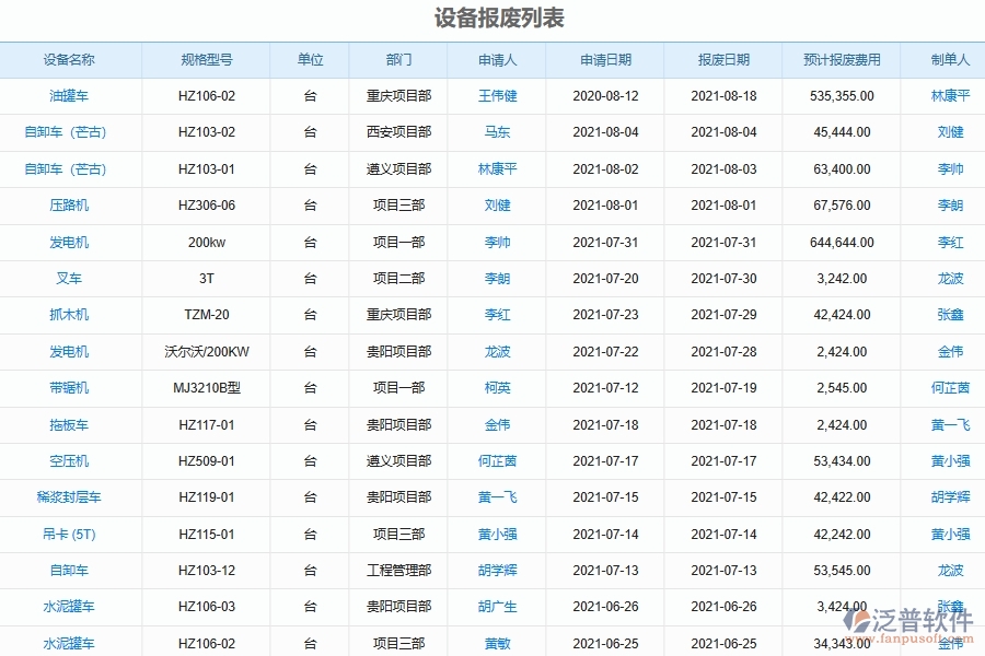 四、泛普軟件-幕墻工程系統(tǒng)中設(shè)備報(bào)廢管理的競(jìng)爭(zhēng)優(yōu)勢(shì)