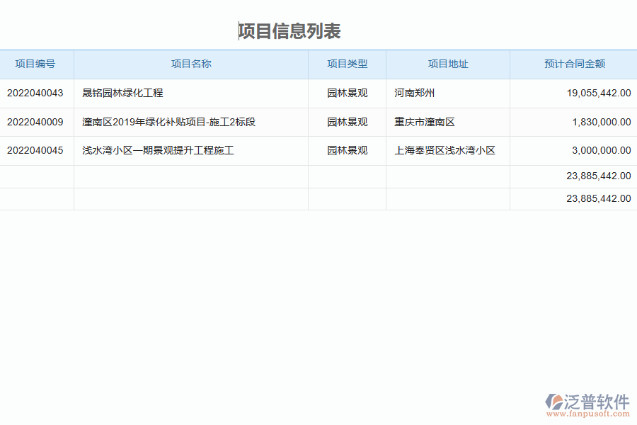 泛普軟件-園林工程管理系統(tǒng)中技術交底管理的注意事項