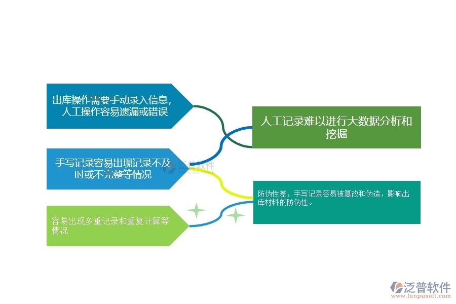 一、在幕墻工程企業(yè)材料出庫管理存在的缺陷有哪些