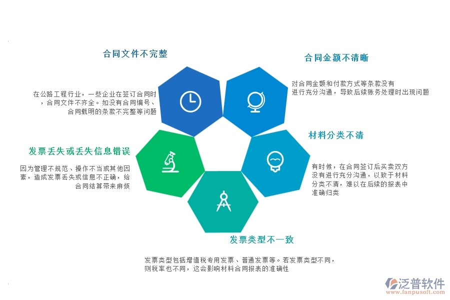 一、國內(nèi)80%的公路工程行業(yè)在材料合同報(bào)表中普遍存在的問題