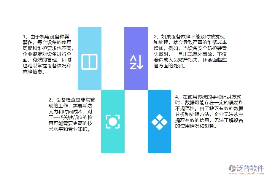 沒有上系統(tǒng)之前，機(jī)電工程企業(yè)在設(shè)備檢查列表的時候會遇到哪些問題