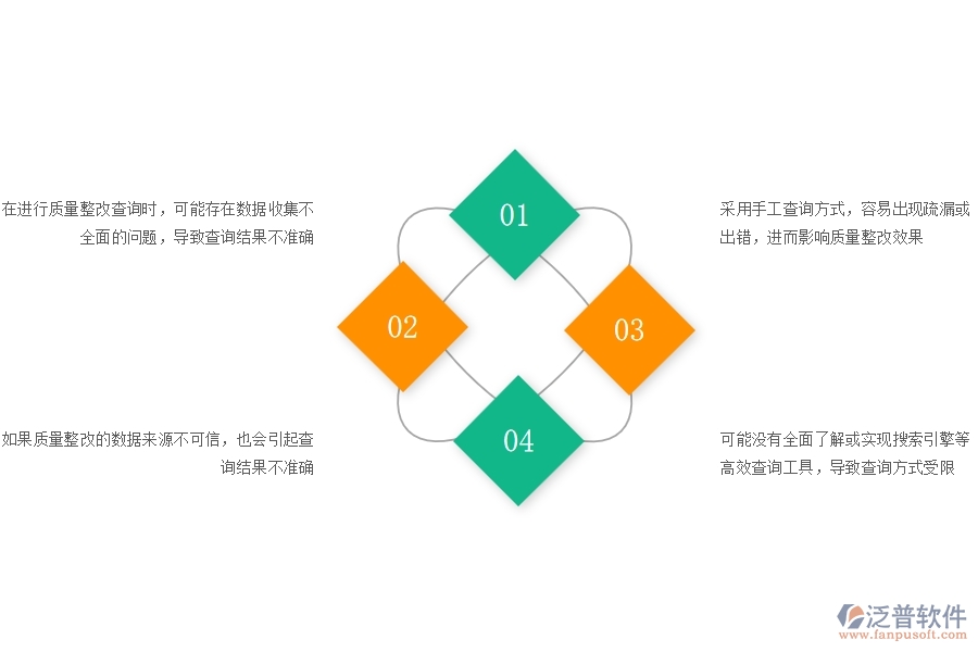 一、公路工程企業(yè)質(zhì)量整改查詢的不足之處