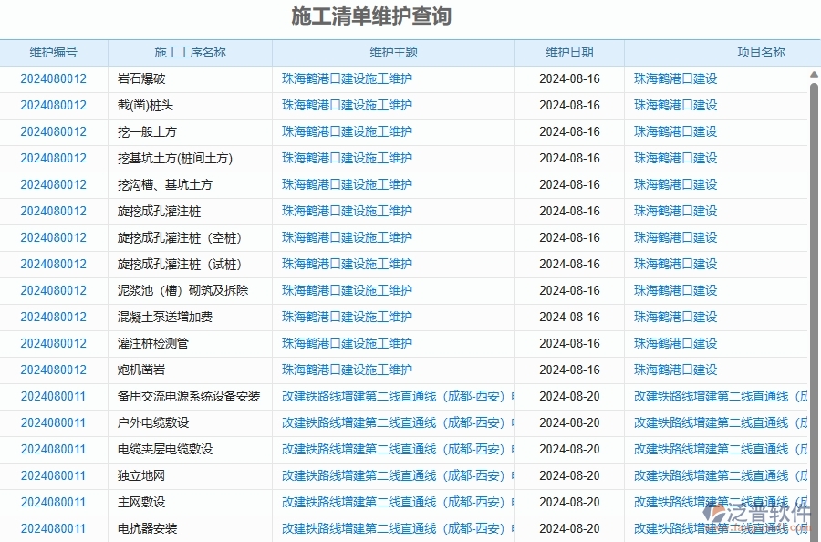 二、泛普軟件-幕墻工程企業(yè)管理系統(tǒng)的施工清單維護查詢?yōu)楣こ唐髽I(yè)帶來七大管理革新