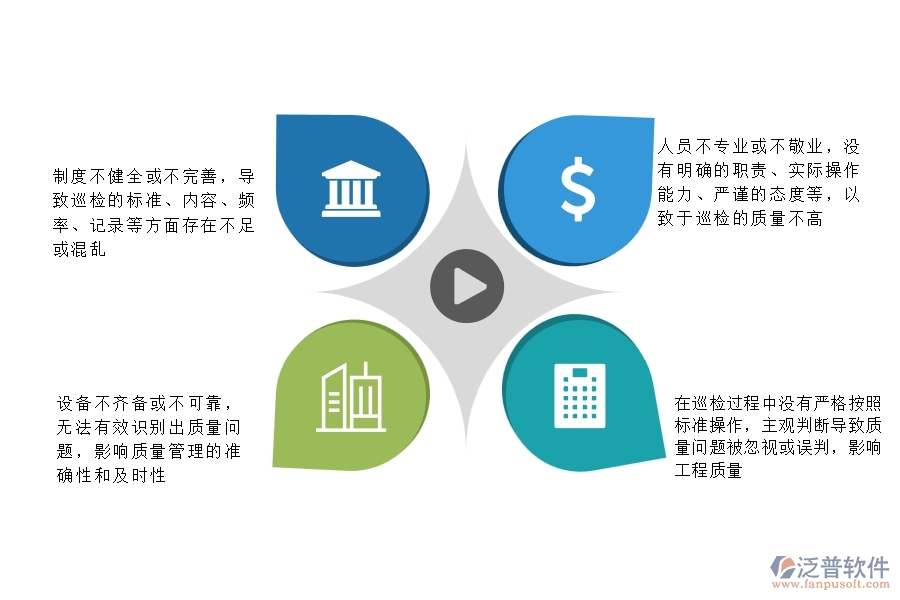 一、公路工程企業(yè)在質量巡檢列表過程中存在的問題有哪些