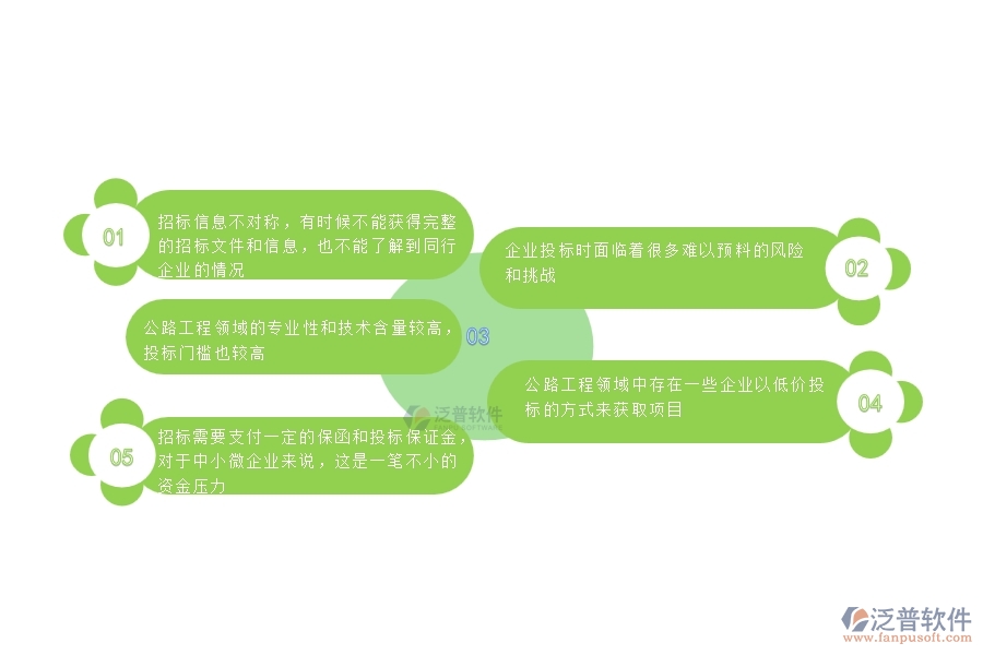 　一、中小微公路工程企業(yè)管理者對招標管理的苦惱