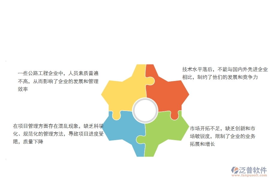 　一、在公路工程企業(yè)管理中存在的缺陷有哪些
