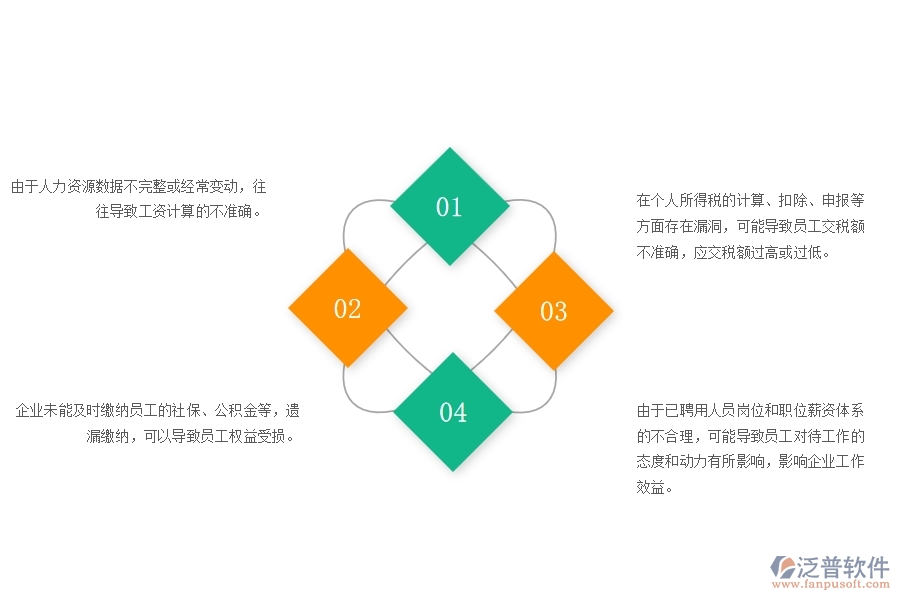一、園林工程企業(yè)在勞務(wù)付款管理中存在的問(wèn)題有哪些