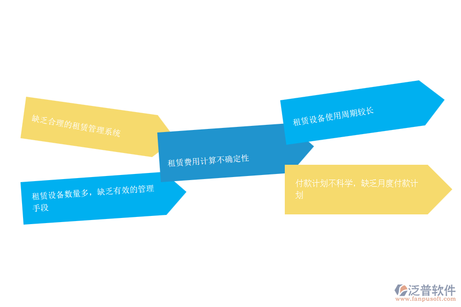 在機(jī)電工程企業(yè)中租賃付款管理常見的問題